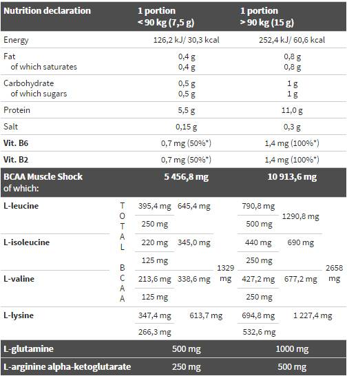 Pro Amino Xplode prah 360 grama