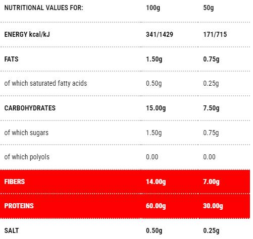 Protopasta Fusilli | Faza 1 - 50 grama