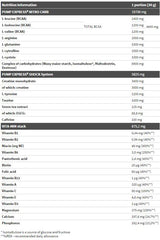 Pump Express 2.0 Concentrate - 660 grama