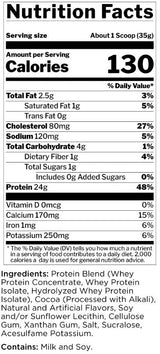 R1 Whey Blend - 884-938 grama