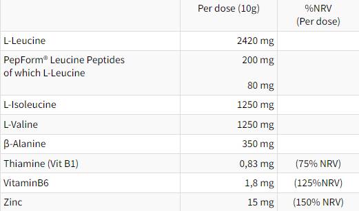 RAMTECH Hydro Instant Formula | s PepForm® Leucine Peptides - 250 grama