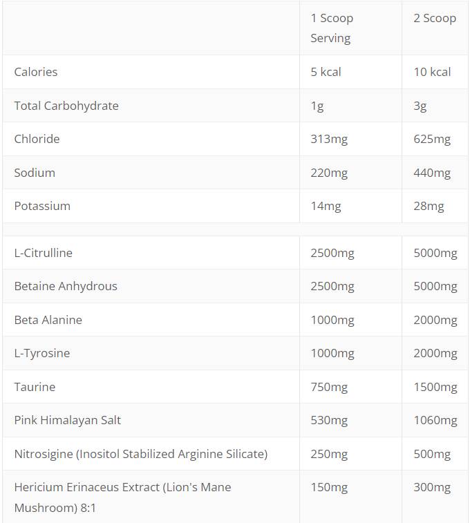 Raw Pump Non-Stim prije vježbanja | s nitrosiginom - 480 grama