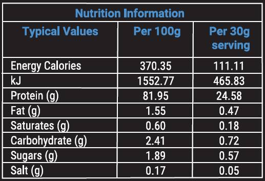 Renew Whey Protein Isolate 30 x 30 grama