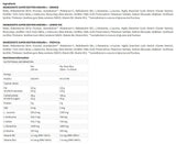 SUPER DEXTRIN ENDURA | Dekstrin, beta-alanin & BCAA gelovi - 15 x 60 ml