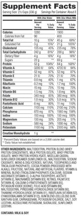 Super Mass Gainer s Creapure - 2943 grama