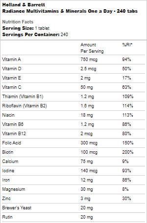Radiance multivitamini i željezo | Jedan dan - 240 tableta