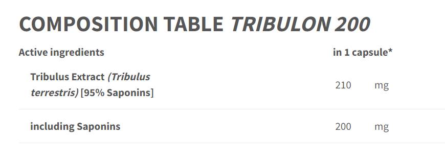 Tribulon 200 - Tribulus Terrestris 95% - 90 kapsula