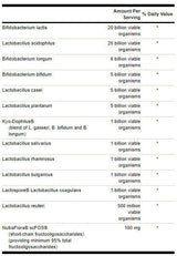 Ultimativna probiotička formula 66 milijardi CFU - 30 kapsula