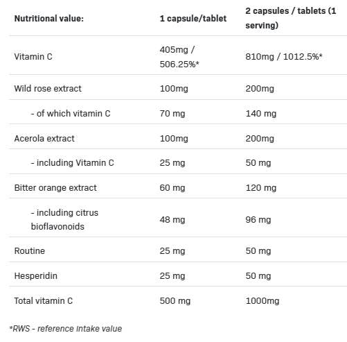 Vit C 5 oblici | Vitamin C Matrix - 100 kapsula