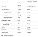 Vit C 5 oblici | Vitamin C Matrix - 100 kapsula