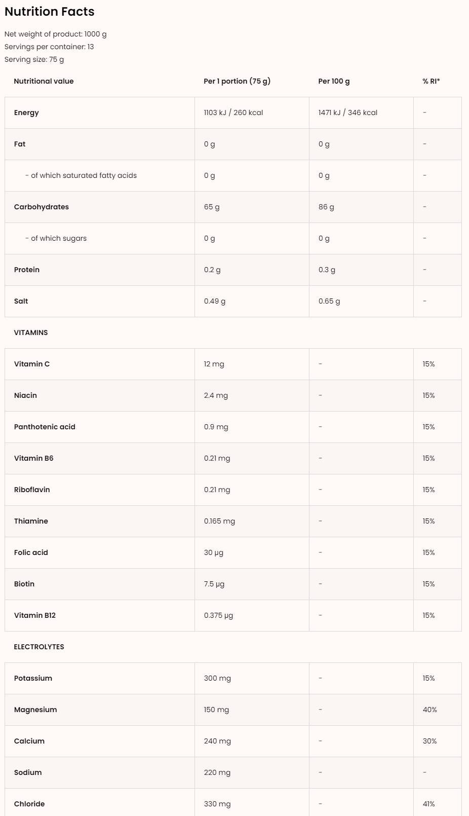 <tc>VITARGO</tc> + Elektroliti + Vitamini 1000 grama
