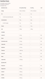 <tc>VITARGO</tc> + Elektroliti + Vitamini 1000 grama
