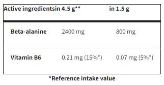 Beta-alanin izdržljivost Sportski prah | s vitaminom B6 - 240 grama