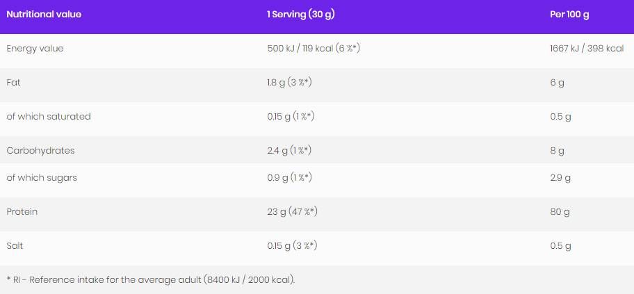 Koncentrat proteina surutke 80% - 900 GRAMA