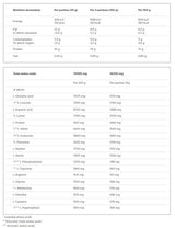 Whey Protein Complex 100% - 2270 grama