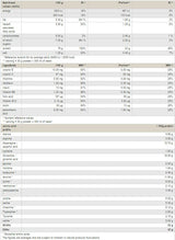 Koncentrat proteina sirutke - 900 grama