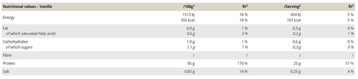 Izolat proteina sirutke - 750 grama