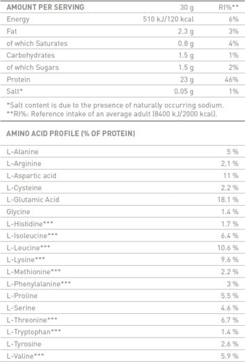 Prirodni protein sirutke - 0,800 kg