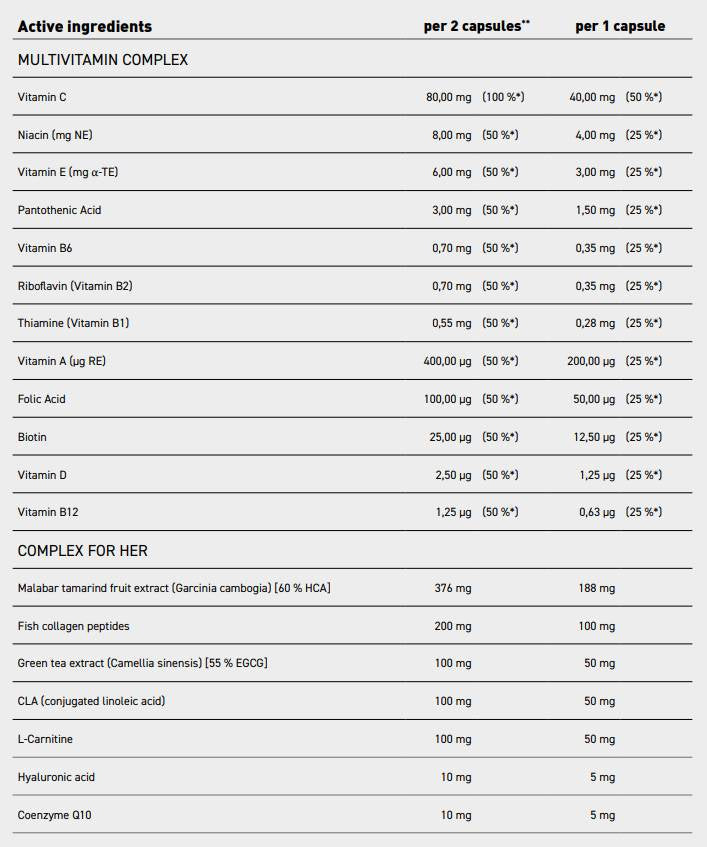 Ženski multivitamin | s peptidima ribljeg kolagena, hijaluronskom kiselinom, CoQ10, L-karnitinom, CLA & Zeleni čaj - 90 kapsula