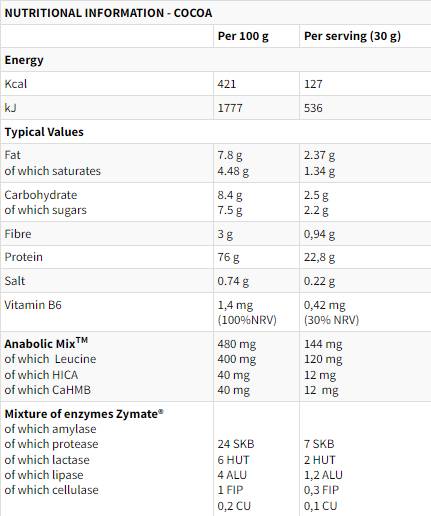 XTR 100% Whey | s AnabolicMixom & ZyMate - 900 grama