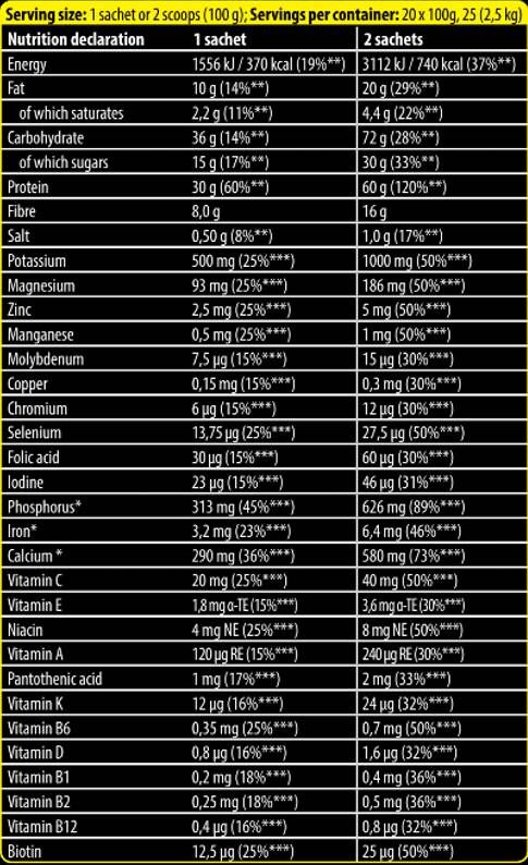 Xtreme Napalm MRP | Protein za oporavak mišića - zamjena za obrok - 100 grama