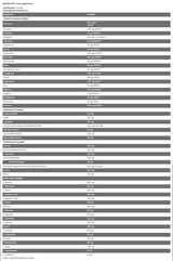 Xtreme Napalm Pak | Kompletna formula vitamina, minerala i antioksidansa - 30 paketa