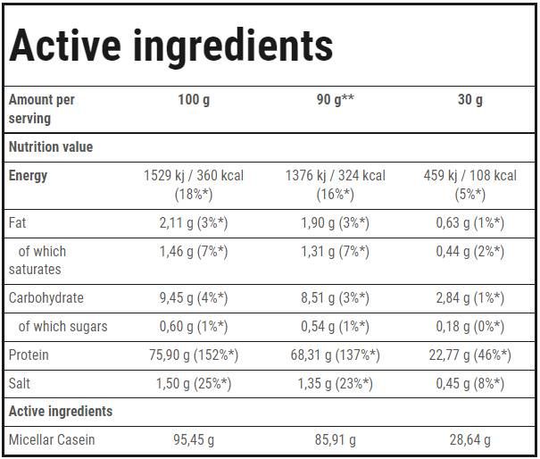 Kazein 100 | Sporo probavljajući protein - 1800 grama