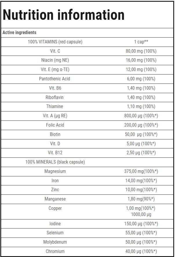 100% vitamini i minerali | Izdržljivost - 60 kapsula