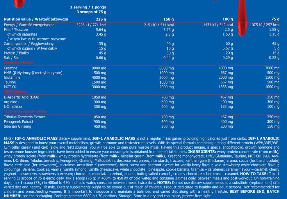 G. X IGF -1 anabolička masa - 6800 grama