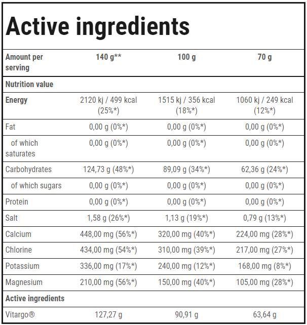 <tc>VITARGO</tc> Elektroenergija | Izdržljivost - 1050 grama
