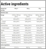 <tc>VITARGO</tc> Elektroenergija | Izdržljivost - 1050 grama