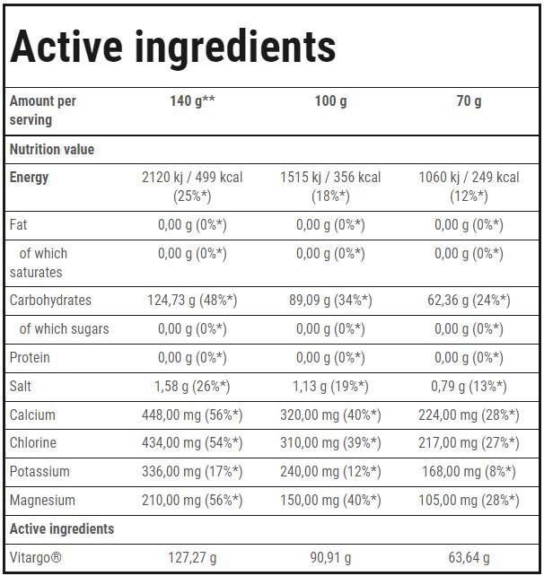 <tc>VITARGO</tc> Elektroenergija | Izdržljivost - 35 grama