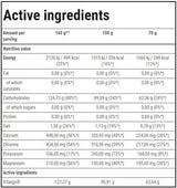 <tc>VITARGO</tc> Elektroenergija | Izdržljivost - 35 grama