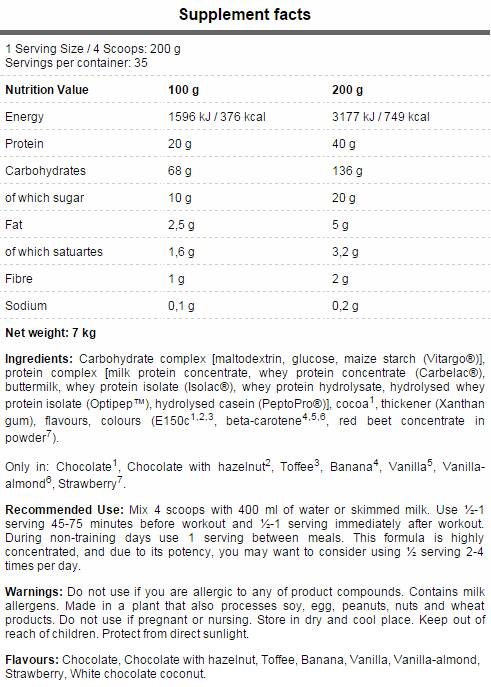 Jezgra masa - 3000 grama