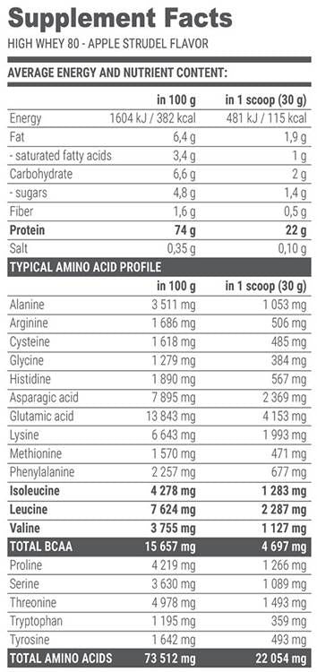 Slobodni obrazac BCAA tekućina 80000 mg - 1000 ml
