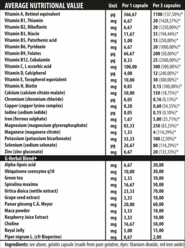 iVitamini - 60 kapsula