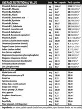 iVitamini - 60 kapsula