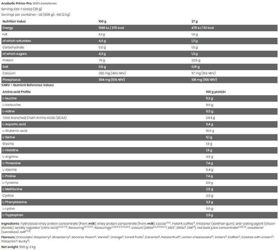Crna linija/Anabolic Prime Pro - 908 grama