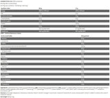 Crna linija/Anabolic Prime Pro - 908 grama