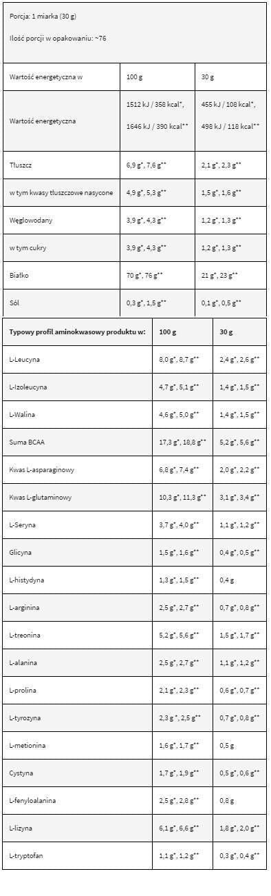 Levrowhey Supreme/100% protein sirutke - 30 grama