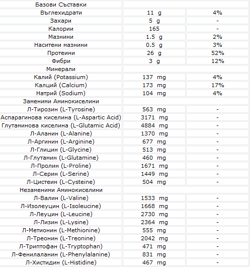Sirutni protein - 908 grama
