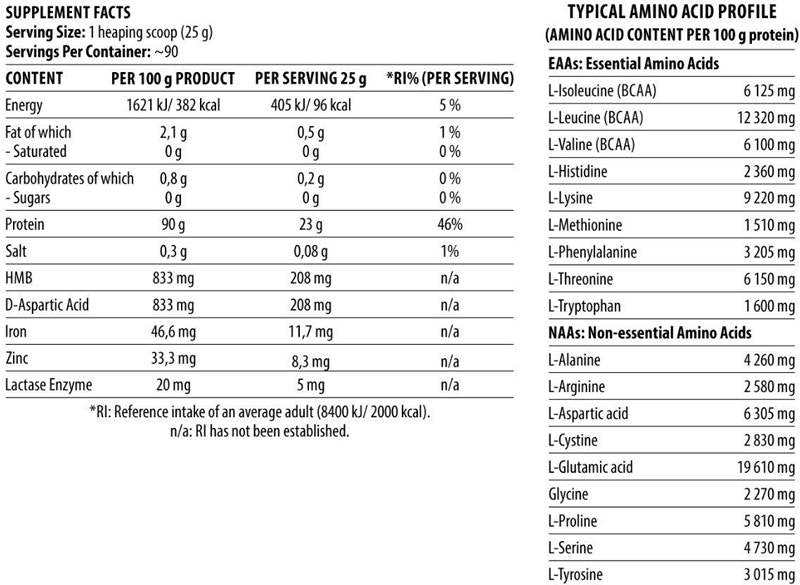 Shadowhey hidrolizat | Anabolički protein - 2270 grama