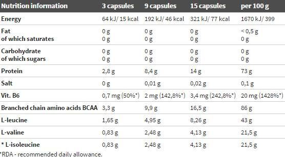 BCAA MEGA CAPS 1100 - 300 kapsula