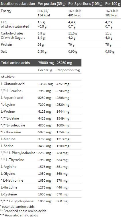 Kompleks proteina sirutke 100% - 1800 grama
