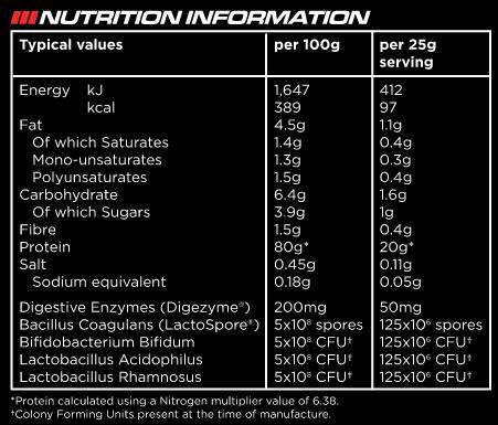 Instant Whey Pro - 2200 grama