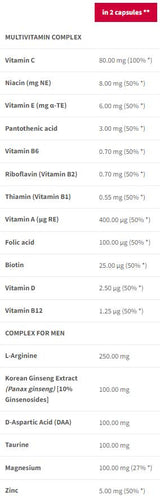 Multivitamin za muškarce | Muškarci Vitality Complex - 90 kapsula