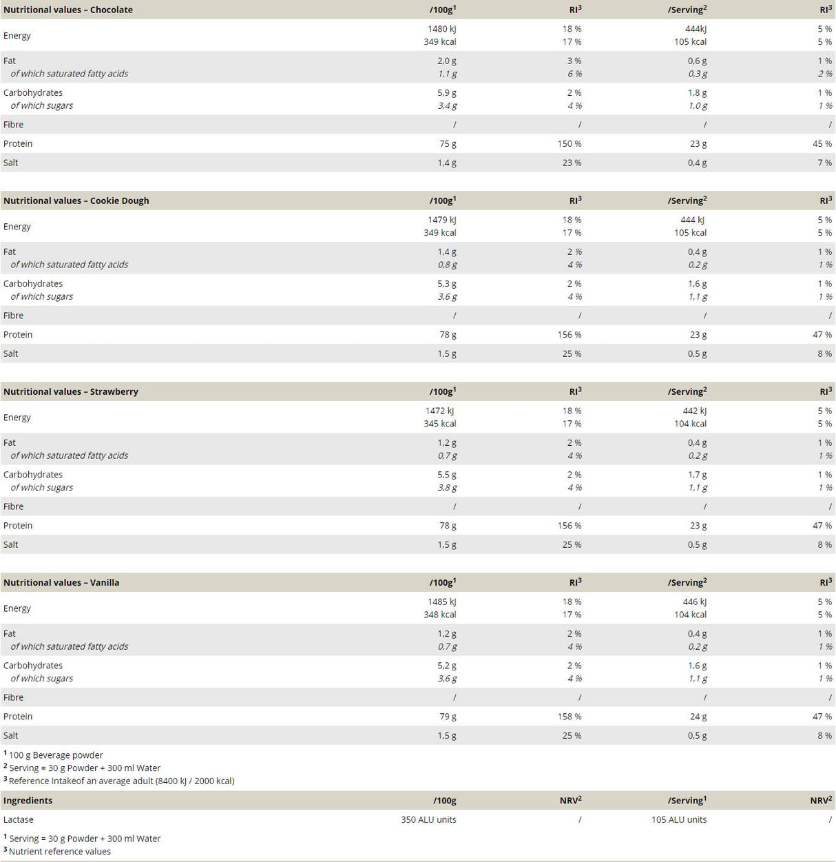 Hibridni protein - 900 grama