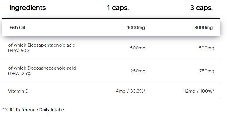 Omega 3 visoka doza | s 50% EPA i 25% DHA - 100 kapsula